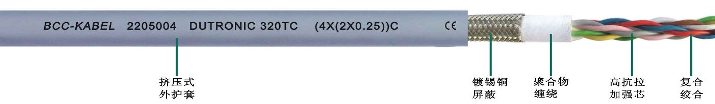 高柔性屏蔽對絞線(4*2*0.25)C